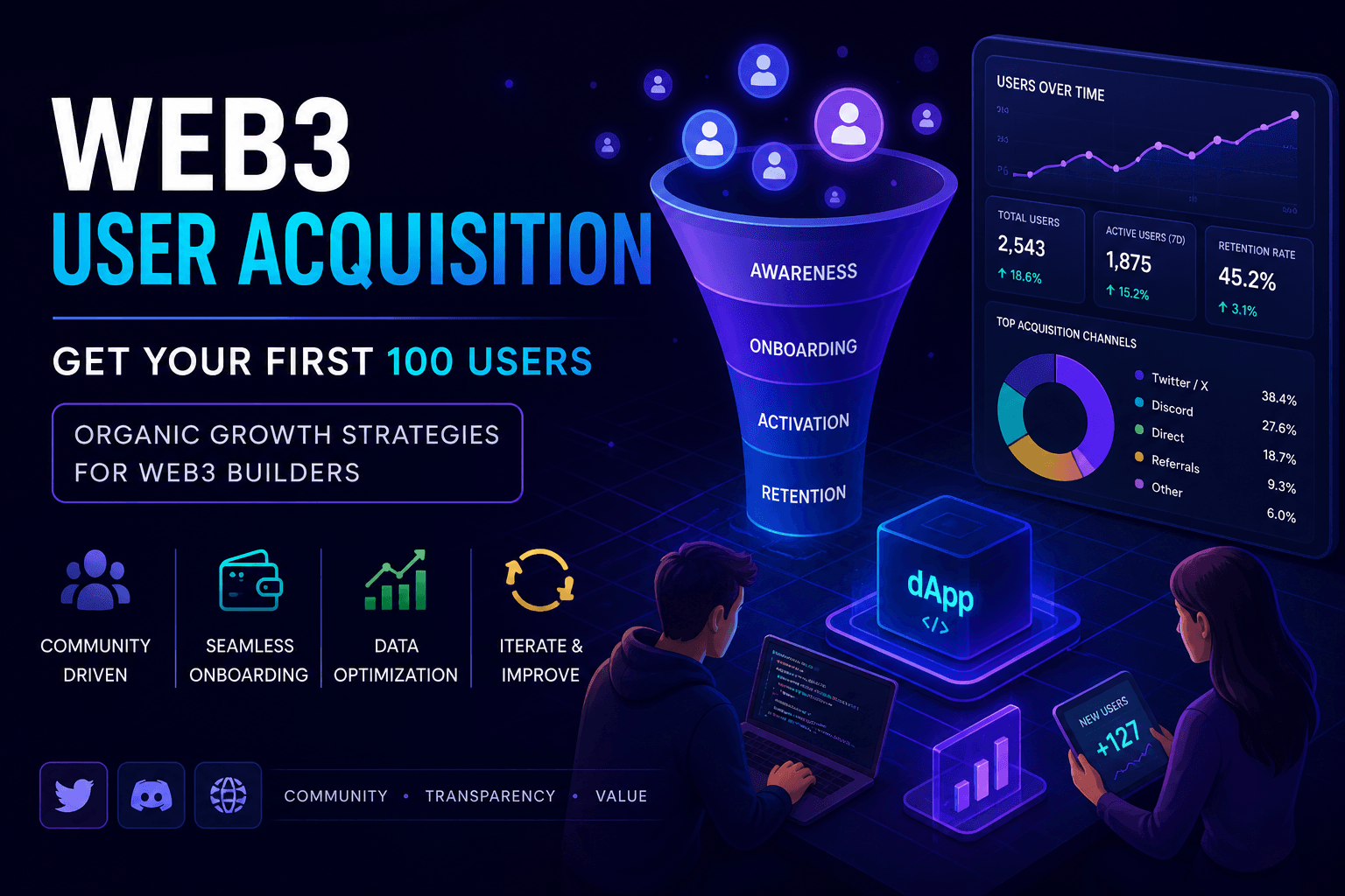 Web3 User Acquisition: Get Your First 100 Users