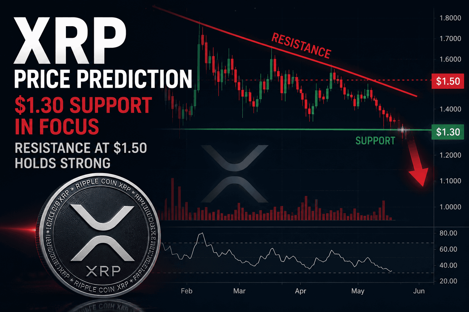 XRP Price Prediction